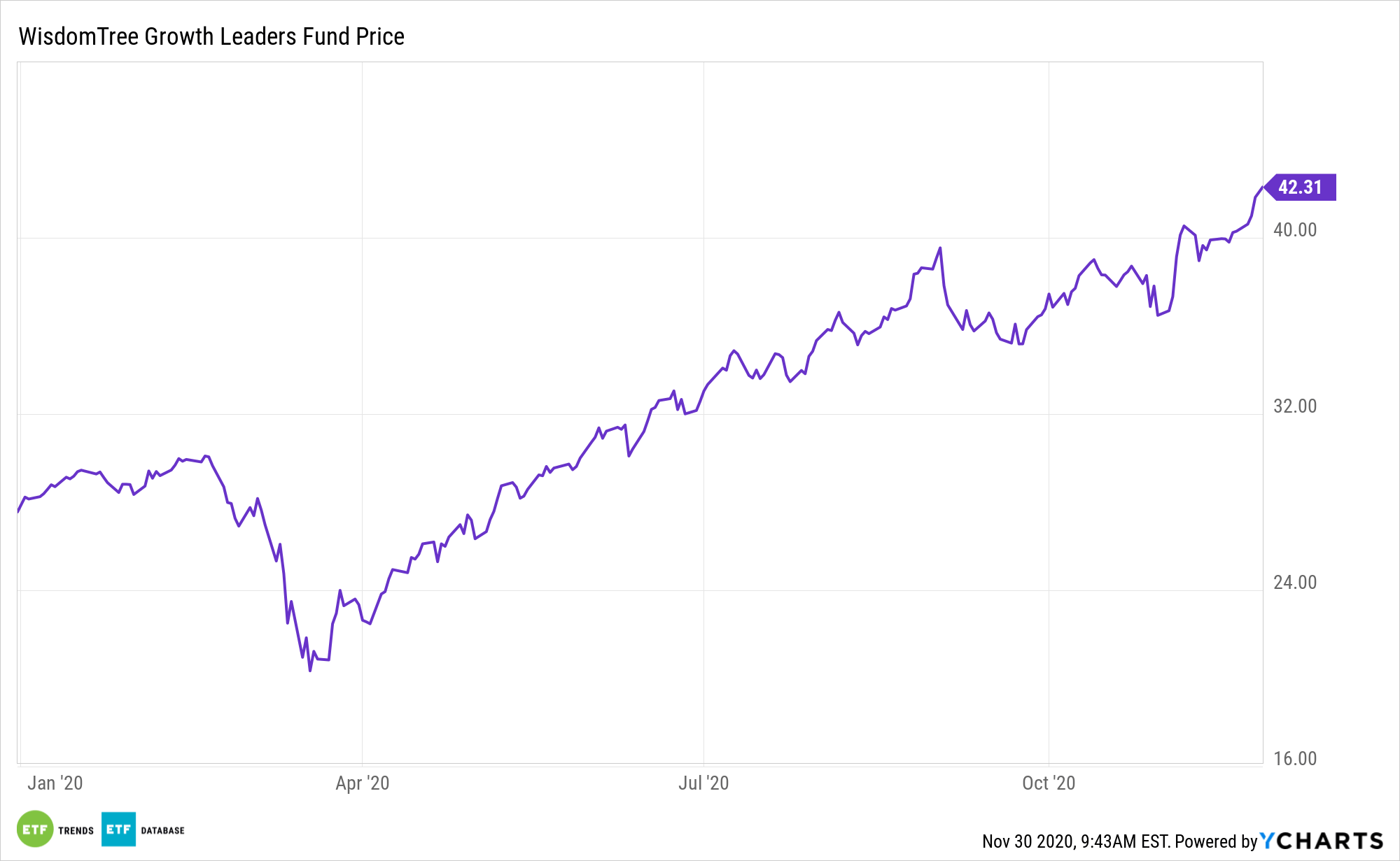 Can Disruptive Growth Investing Be Modeled? ETF Trends